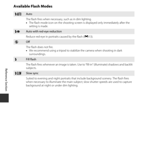 Page 62E12
Reference Section
Available Flash Modes
UAuto
The flash fires when necessary,  such as in dim lighting.
• The flash mode icon on the shooting screen  is displayed only immediately after the 
setting is made.
VAuto with red-eye reduction
Reduce red-eye in portraits caused by the flash ( E13).
WOff
The flash does not fire.
•We recommend using a tripod to stabilize the camera when shooting in dark 
surroundings.
XFill flash
The flash fires whenever an image is taken. Use to “fill-in” (illuminate)...