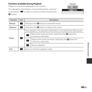 Page 91E41
Reference Section
Functions Available During Playback
Playback controls are di splayed in the monitor.
The operations listed below can  be performed by using the 
multi selector  JK to select a control and then pressing the 
k button.
FunctionIconDescription
Rewind AHold down the 
k button to rewind the movie.
Advance BHold down the 
k button to advance the movie.
Pause EPause playback. The operations listed below can be performed while paused.
C Rewind the movie one frame. Hold down the 
k button...