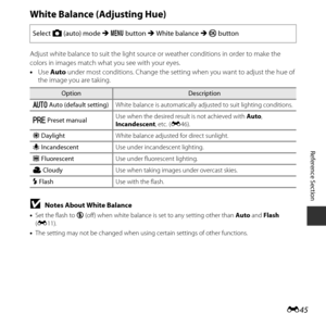 Page 95E45
Reference Section
White Balance (Adjusting Hue)
Adjust white balance to suit the light source or weather conditions in order to make the 
colors in images match what you see with your eyes.
•Use  Auto  under most conditio ns. Change the setting when yo u want to adjust the hue of 
the image you are taking.
BNotes About White Balance
• Set the flash to  W (off) when white balance is set to any setting other than  Auto and Flash  
( E 11).
• The setting may not be changed when using certain settings of...