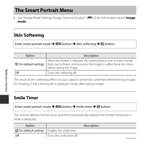 Page 98E48
Reference Section
•See “Image Mode Se ttings (Image Size and Quality)” ( E43) for information about  Image 
mode .
Skin Softening
The result of skin softening effect on your  subject cannot be confirmed when framing images 
for shooting. Check the results in playback mode, after taking images.
Smile Timer
The camera detects human faces and then automatically releases the shutter whenever a 
smile is detected.
The Smart Portrait Menu
Enter smart portrait mode  M d  button  M Skin softening  M k...