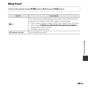 Page 99E49
Reference Section
Blink Proof
Enter smart portrait mode  M d  button  M Blink proof  M k  button
OptionDescription
y  On The camera automatically releases the shutter twice with every shot 
and saves one image in which the subject’s eyes are open.
•
If the camera saved an image in which the subject’s eyes may have 
been closed,  A blink was detected in the picture just taken.  is 
displayed for a few seconds.
• The flash cannot be used.
Off (default setting) Turns the blink proof off. 