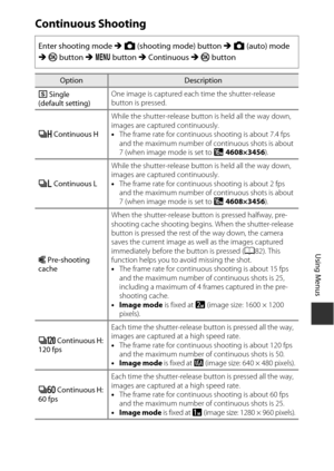 Page 10181
Using Menus
Continuous Shooting
Enter shooting mode M A  (shooting mode) button  M A  (auto) mode 
M  k  button  M d  button  M Continuous  M k  button
OptionDescription
U Single 
(default setting) One image is captured each time the shutter-release 
button is pressed.
k  Continuous H While the shutter-release button is held all the way down, 
images are captured continuously.
•
The frame rate for continuous shooting is about 7.4 fps 
and the maximum number of continuous shots is about 
7 (when image...