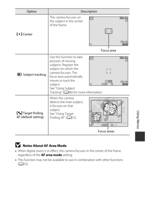Page 10585
Using Menus
BNotes About AF Area Mode
•When digital zoom is in effect, the came ra focuses in the center of the frame 
regardless of the  AF area mode setting.
• This function may not be available to use in combination with other functions 
(A 55).
y
 Center The camera focuses on 
the subject in the center 
of the frame.
s  Subject tracking Use this function to take 
pictures of moving 
subjects. Register the 
subject on which the 
camera focuses. The 
focus area automatically 
moves to track the...
