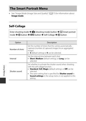 Page 10888
Using Menus
•See “Image Mode (Image  Size and Quality)” (A77) for information about 
Image mode .
Self-Collage
The Smart Portrait Menu
Enter shooting mode M  A  (shooting mode) button  M F  Smart portrait 
mode  M k  button  M d  button  M Self-Collage  M k  button
OptionDescription
Number of shots Set the number of shots that the camera automatically 
captures (number of captured images for an aggregated 
image).
•
4 (default setting) or  9 can be selected.
Interval Set the interval time between each...