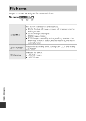 Page 164Technical Notes
144
Images or movies are assigned file names as follows.
File name: DSCN
 0001 .JPG(1) (2) (3)
File Names
(1) IdentifierNot shown on the scre
en of the camera.
• DSCN: Original still images, movies, still images created by 
editing movies
• SSCN: Small picture copies
• RSCN: Cropped copies
• FSCN: Images created by an image editing function other 
than crop and small picture, movies created by the movie 
editing function
(2) File number Assigned in ascending order, st
arting with “0001”...
