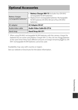 Page 165Technical Notes
145
* When using EN-MH2 rechargeable Ni-MH batteries with the camera, charge the 
batteries four at a time using Battery Charger MH-73. Also, do not charge batteries 
at the same time if they have different amounts of charge remaining ( A132). EN-
MH1 rechargeable Ni-MH ba tteries cannot be used.
Availability may vary with country or region.
See our website or brochures for the latest information.
Optional Accessories
Battery charger, 
rechargeable batteries*•
Battery Charger MH-73...