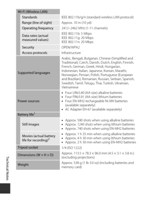 Page 168Technical Notes
148
Wi-Fi (Wireless LAN)
StandardsIEEE 802.11b/g/n (standard wireless LAN protocol)
Range (line of sight)Approx. 10 m (10 yd)
Operating frequency2412–2462 MHz (1-11 channels)
Data rates (actual 
measured values)IEEE 802.11b: 5 Mbps
IEEE 802.11g: 20 Mbps
IEEE 802.11n: 20 Mbps
Security
OPEN/WPA2
Access protocolsInfrastructure
Supported languages Arabic, Bengali, Bulgarian, Chinese (Simplified and 
Traditional), Czech, Danish, Dutch, English, Finnish, 
French, German, Greek, Hindi,...