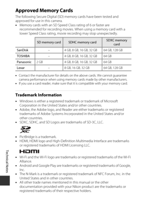 Page 170Technical Notes
150
Approved Memory Cards
The following Secure Digital (SD) memory cards have been tested and 
approved for use in this camera.
• Memory cards with an SD Speed Class rating of 6 or faster are 
recommended for recording movies. When using a memory card with a 
lower Speed Class rating, movie  recording may stop unexpectedly.
•Contact the manufacturer for details on  the above cards. We cannot guarantee 
camera performance when using memory cards made by other manufacturers.
• If you use a...