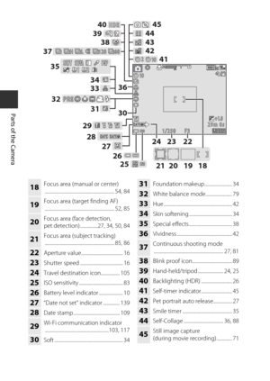 Page 244
Parts of the Camera
H D RHDR
P R EPRE
101022
9 9 99992 9m  0 s29m  0sF3F31 / 2 5 01/250
+1.0+1.0
1010
1 2 0120HHLL6 060
18192021
222324
25
26
27
28
29
32
35
37
38
39 40
41
42 43 44 45
34 36
33
30
31
18Focus area (manual or center)
............................................................... 54, 84
19Focus area (target finding AF)
............................................................... 52, 85
20Focus area (face detection, 
pet detection)................27, 34, 50, 84
21Focus area (subject...
