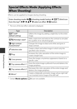 Page 5232
Shooting Features
Effects can be applied to images during shooting.
* The icon of the last effect selected is displayed.
*Certain Movie options ( A96) are not available.
Special Effects Mode  (Applying Effects 
When Shooting)
Enter shooting mode M  A  (shooting mode) button  M O  (third icon 
from the top*)  M K  M  HI  M  select an effect  M k  button
TypeDescription
O  Soft*
(default setting) Softens the image by adding a slight blur to the entire 
image.
P  Nostalgic sepia* Adds a sepia tone and...