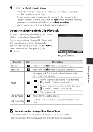 Page 5939
Shooting Features
4Save the short movie show.
•The short movie show is saved when the camera finishes recording the 
specified number of movie clips.
• To save a short movie show before the camera finishes recording the 
specified number of movie clips, press the  d button when the shooting 
standby screen is displayed, and then select  End recording.
• Movie clips are deleted when a short movie show is saved.
Operations During Movie Clip Playback
To adjust the volume, move the zoom control 
while a...