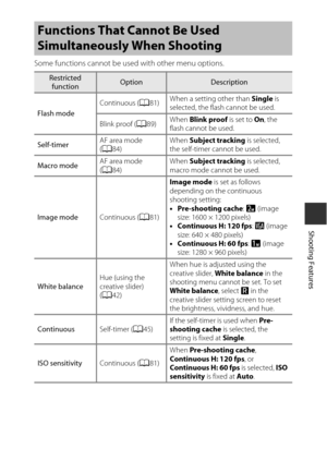Page 7555
Shooting Features
Some functions cannot be used with other menu options.
Functions That Cannot Be Used 
Simultaneously When Shooting
Restricted 
functionOptionDescription
Flash mode Continuous (
A81) When a setting other than 
Single is 
selected, the flash cannot be used.
Blink proof ( A89) When 
Blink proof  is set to On, the 
flash cannot be used.
Self-timer AF area mode 
(
A 84) When 
Subject tracking  is selected, 
the self-timer cannot be used.
Macro mode AF area mode 
(
A 84) When 
Subject...