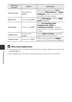 Page 7656
Shooting Features
BNotes About Digital Zoom
•Depending on the shooting mode or the current settings, digital zoom may not be 
available ( A111).
• When digital zoom is in effect, the came ra focuses in the center of the frame.
AF area mode
White balance 
(
A 79) When a setting other than 
Auto is 
selected for  White balance  in Target 
finding AF mode, the camera does 
not detect the main subject.
Blink proof Self-Collage (A36) When 
Self-Collage  is selected, Blink 
proof  is disabled.
Date stamp...