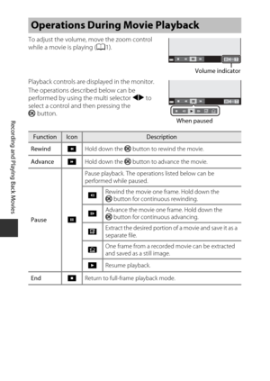 Page 9272
Recording and Playing Back Movies
To adjust the volume, move the zoom control 
while a movie is playing (A1).
Playback controls are di splayed in the monitor.
The operations desc ribed below can be 
performed by using th e multi selector JK to 
select a control and then pressing the 
k button.
Operations During Movie Playback
FunctionIconDescription
Rewind AHold down the k
 button to rewind the movie.
Advance BHold down the k
 button to advance the movie.
Pause EPause playback. The operations listed...