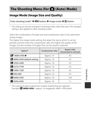 Page 9777
Using Menus
Image Mode (Image Size and Quality)
* This setting can also be changed in shooting modes other than auto. The changed setting is also applied to other shooting modes.
Select the combination of image size and compression ratio to be used when 
saving images.
The higher the image mode setting, the larger the size at which it can be 
printed, and the lower the compression  ratio, the higher the quality of the 
images, but the number of images  that can be saved is reduced.
* The numerical...