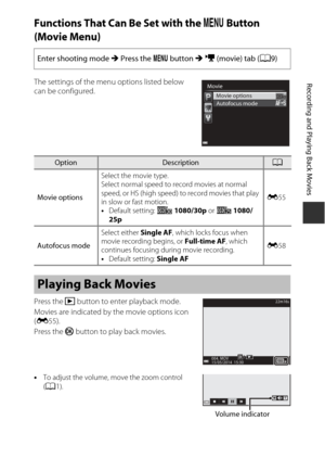 Page 10789
Recording and Playing Back Movies
Functions That Can Be Set with the d Button 
(Movie Menu)
The settings of the menu options listed below 
can be configured.
Press the  c button to ente r playback mode.
Movies are indicated by the movie options icon 
( E 55).
Press the  k button to play back movies.
•
To adjust the volume, move the zoom control 
( A1).
Enter shooting mode M  Press the d button  M e  (movie) tab (A 9)
OptionDescriptionA
Movie options Select the movie type.
Select normal speed to record...