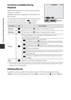 Page 10890
Recording and Playing Back Movies
Functions Available During 
Playback
Rotate the multi selector or the command dial to 
advance or rewind. 
Playback controls are displayed at the bottom of 
the monitor.
The operations listed below can be performed 
by using the multi selector  JK to select a 
control and then pressing the  k button.
* The movie can also be advanced or rewound by one frame by rotating the multi 
selector or command dial.
Deleting Movies
To delete a movie, select the desired movie in...