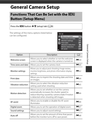 Page 109General Camera Setup
91
General Camera Setup
The settings of the menu options listed below 
can be configured.
Functions That Can Be Set with the d 
Button (Setup Menu)
Press the  d button  M z (setup) tab ( A9)
OptionDescriptionA
Welcome screen Allows you to select whether or not the welcome 
screen is displayed when the camera is turned on.
E
59
Time zone and date Allows you to set the camera clock. E60
Monitor settings
Allows you to adjust post-shooting image review, 
monitor brightness, and photo...