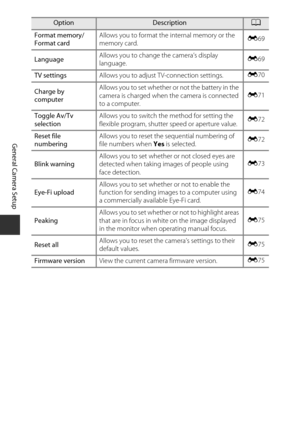 Page 11092
General Camera Setup
Format memory/
Format cardAllows you to format the internal memory or the 
memory card.
E
69
Language Allows you to change 
the camera’s display 
language. E
69
TV settings Allows you to adjust TV-connection settings. E
70
Charge by 
computer Allows you to set whether or not the battery in the 
camera is charged when 
the camera is connected 
to a computer. E
71
Toggle Av/Tv 
selection Allows you to switch the method for setting the 
flexible program, shutter speed or aperture...