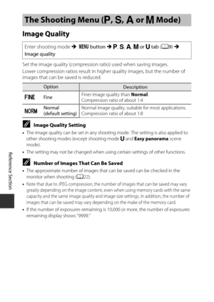 Page 138E22
Reference Section
Image Quality
Set the image quality (compression ratio) used when saving images.
Lower compression ratios result in higher quality images, but the number of 
images that can be saved is reduced.
CImage Quality Setting
•The image quality can be set in any shooting mode. The setting is also applied to 
other shooting modes (e xcept shooting mode M and  Easy panorama  scene 
mode).
• The setting may not be changed when using certain settings of other functions.
CNumber of Images That...