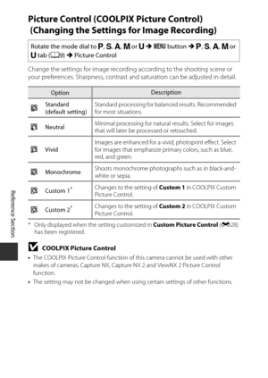 Page 140E24
Reference Section
Picture Control (COOLPIX Picture Control)
 (Changing the Settings  for Image Recording)
Change the settings for image recording according to the shooting scene or 
your preferences. Sharpness, contrast a nd saturation can be adjusted in detail.
* Only displayed when the setting customized in  Custom Picture Control (E 28) 
has been registered.
BCOOLPIX Picture Control
• The COOLPIX Picture Control function of th is camera cannot be used with other 
makes of cameras, Capture NX,...