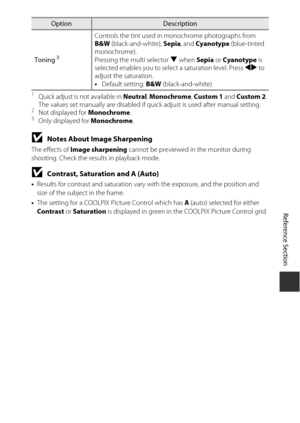 Page 143E27
Reference Section
1Quick adjust is not available in  Neutral, Monochrome , Custom 1  and Custom 2 . 
The values set manually are disabled if qu ick adjust is used after manual setting.
2Not displayed for Monochrome.3Only displayed for  Monochrome.
BNotes About Image Sharpening
The effects of Image sharpening  cannot be previewed in the monitor during 
shooting. Check the results in playback mode.
BContrast, Saturation and A (Auto)
• Results for contrast and saturation vary  with the exposure, and the...