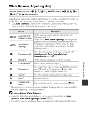Page 145E29
Reference Section
White Balance (Adjusting Hue)
Adjust white balance to suit the light source or weather conditions in order to 
make the colors in images match what you see with your eyes.
•Use  Auto (normal)  under most conditions. Change the setting when you 
want to adjust the hue of the image you are taking.
* Fine adjustments in seven steps are available. Apply positive (+) to increase blue 
hue and negative (–) to increase red hue.
BNotes About White Balance•Lower the flash when white balance...