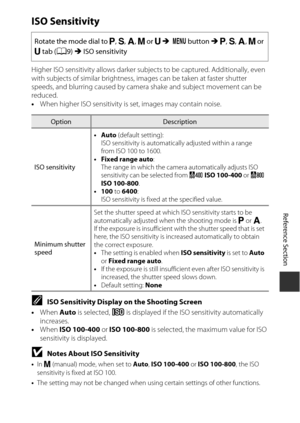 Page 153E37
Reference Section
ISO Sensitivity
Higher ISO sensitivity allows  darker subjects to be captured. Additionally, even 
with subjects of similar brightness, im ages can be taken at faster shutter 
speeds, and blurring cause d by camera shake and subject movement can be 
reduced.
• When higher ISO sensitivity is set, images may contain noise.
CISO Sensitivity Display on the Shooting Screen
• When  Auto is selected,  E is displayed if the ISO  sensitivity automatically 
increases.
• When  ISO 100-400  or...