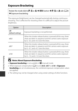 Page 154E38
Reference Section
Exposure Bracketing
The exposure (brightness)  can be changed automatically during continuous 
shooting. This is effective for shooting wh en it is difficult to adjust the picture 
brightness.
BNotes About Exposure Bracketing
• Exposure bracketing  is not available in m (manual) mode.
• When exposure compensation ( A65) and  ±0.3, ±0.7  or ±1.0  in Exposure 
bracketing  are set simultaneously, the combined exposure compensation values 
are applied.
• The setting may not be changed...