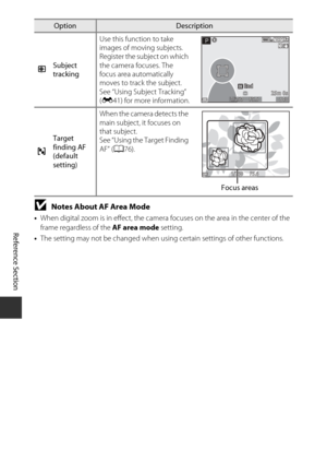 Page 156E40
Reference Section
BNotes About AF Area Mode
•When digital zoom is in effect, the camera focuses on the area in the center of the 
frame regardless of the  AF area mode setting.
• The setting may not be changed when using certain settings of other functions.
s
Subject 
tracking Use this function to take 
images of moving subjects. 
Register the subject on which 
the camera fo
cuses. The 
focus area automatically 
moves to track the subject. 
See “Using Subject Tracking” 
( E 41) for more information....