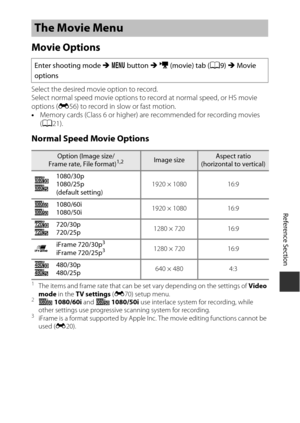 Page 171E55
Reference Section
Movie Options
Select the desired movie option to record.
Select normal speed movie options to record at normal speed, or HS movie 
options ( E56) to record in slow or fast motion.
• Memory cards (Class 6 or higher) ar e recommended for recording movies 
( A 21).
Normal Speed Movie Options
1The items and frame rate that can be set vary depending on the settings of  Video 
mode  in the  TV settings  (E 70) setup menu. 
2n  1080/60i  and q  1080/50i  use interlace system for recording,...