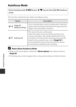 Page 174E58
Reference Section
Autofocus Mode
Set how the camera focuses when recording movies.
CNotes About Autofocus Mode
•When an HS movie opti on is selected in Movie options, the setting is fixed at 
Single AF .
• The setting may not be changed when using certain settings of other functions.
Enter shooting mode  M d  button  M e  (movie) tab ( A9) M  Autofocus
mode
OptionDescription
A Single AF
(default setting) Focus is locked when movie re
cording starts. Select this 
option when the distance between the...