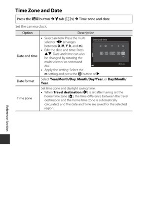 Page 176E60
Reference Section
Time Zone and Date
Set the camera clock.Press the 
d button  M z tab ( A9) M Time zone and date
OptionDescription
Date and time •
Select an item: Press the multi 
selector  JK (changes 
between  D, M , Y,  h, and  m). 
• Edit the date and time: Press 
HI . Date and time can also 
be changed by rotating the 
multi selector or command 
dial.
• Apply the setting: Select the 
m setting and press the  k button or  K.
Date format Select 
Year/Month/Day , Month/Day/Year , or Day/Month/...