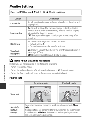 Page 178E62
Reference Section
Monitor Settings
BNotes About View/Hide Histograms
Histograms are not displayed in the following situations.
•When recording a movie
• When the enlarged center of the image is displayed in  E (manual focus)
• When the flash mode, self-timer or focus mode menu is displayed
Photo Info
Press the  d button  M z tab ( A9) M Monitor settings
OptionDescription
Photo info Set information displayed in the monitor during shooting and 
playing back.
Image review On
 (default setting): The...