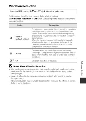 Page 181E65
Reference Section
Vibration Reduction
Set to reduce the effects of camera shake while shooting.
Set Vibration reduction to  Off when using a tripod to stabilize the camera 
during shooting.
BNotes About Vibration Reduction• After turning on the camera or after switching from playback mode to shooting 
mode, wait for the shooting mode screen to be displayed completely before 
taking images.
• Images displayed in the camera monitor immediately after shooting may be 
displayed blurry.
• Vibration...