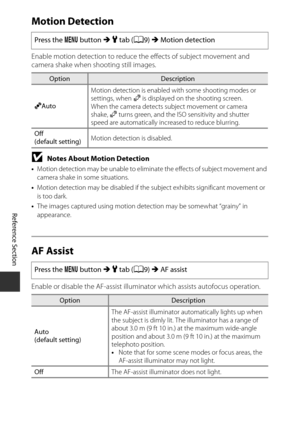 Page 182E66
Reference Section
Motion Detection
Enable motion detection to reduce the effects of subject movement and 
camera shake when shooting still images.
BNotes About Motion Detection
•Motion detection may be unable to elimin ate the effects of subject movement and 
camera shake in some situations.
• Motion detection may be disabled if the  subject exhibits significant movement or 
is too dark.
• The images captured using motion detection may be somewhat “grainy” in 
appearance.
AF Assist
Enable or disable...