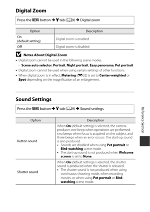 Page 183E67
Reference Section
Digital Zoom
BNotes About Digital Zoom
•Digital zoom cannot be used in the following scene modes.
- Scene auto selector , Portrait , Night portrait , Easy panorama , Pet portrait
• Digital zoom cannot be used when using certain settings of other functions.
• When digital zoom is in effect,  Metering (E 32) is set to  Center-weighted  or 
Spot  depending on the magnification of an enlargement.
Sound Settings
Press the  d button  M z tab ( A9) M Digital zoom
OptionDescription
On...
