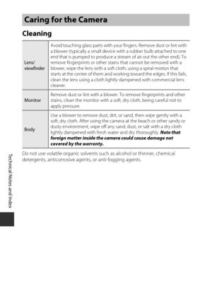 Page 204Technical Notes and Index
F6
Cleaning
Do not use volatile organic solvents such as alcohol or thinner, chemical 
detergents, anticorrosive agents, or anti-fogging agents.
Caring for the Camera
Lens/
viewfinder
Avoid touching glass parts with your fingers. Remove dust or lint with 
a blower (typically a small device wi th a rubber bulb attached to one 
end that is pumped to produce a stream of air out the other end). To 
remove fingerprints or  other stains that cannot be removed with a 
blower, wipe the...