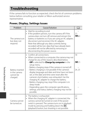 Page 206Technical Notes and Index
F8
If the camera fails to function as expected, check the list of common problems 
below before consulting  your retailer or Nikon-authorized service 
representative. 
Power, Display, Settings Issues
Troubleshooting
ProblemCause/SolutionA
The camera is on 
but does not 
respond. •
Wait for recording to end.
• If the problem persists, turn the camera off. If the 
camera does not turn off, remove and reinsert the 
battery or batteries or, if you are using an AC adapter,...