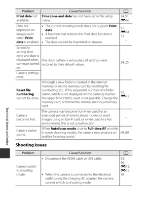 Page 208Technical Notes and Index
F10Shooting Issues
Print date
 not 
available. Time zone and date
 has not been set in the setup 
menu. 24, 91, 
E
60
Date not 
imprinted on 
images even 
when  Print 
date  is enabled. •
The current shooting mode does not support  Print 
date .
• A function that restricts the Print date function is 
enabled.
• The date cannot be imprinted on movies. 91, 
E
64
72
–
Screen for 
setting time 
zone and date is 
displayed when 
camera is turned 
on. The clock battery is exhausted;...