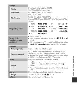 Page 215F17
Technical Notes and Index
Storage
Media Internal memory (approx. 56 MB)
SD/SDHC/SDXC memory card
File system
DCF, Exif 2.3 and DPOF compliant
File formatsStill pictures: JPEG
Sound files (voice memo): WAV
Movies: MOV (Video: H.264/MPEG-4 AVC, Audio: LPCM 
stereo)
Image size (pixels)
ISO sensitivity   
(Standard output 
sensitivity) •
ISO 100 - 1600
• ISO 3200, 6400 (available when using  j, k , l  or  m 
mode)
• Hi 1 (equivalent to ISO 12800) (available when using 
High ISO monochrome  in special...