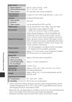 Page 216F18
Technical Notes and Index
•Unless otherwise stated, all figures as sume a fully-charged battery and an 
ambient temperature of 23 ±3°C (73.4  ±5.4°F) as specified by the Camera 
and Imaging Products  Association (CIPA).
1Battery life may vary depending on conditio ns of use, such as the interval between 
shots or the length of time that menus and images are displayed.
2Individual movie files cannot exceed 4 GB in size or 29 minutes in length. 
Recording may end before this limit is reached if camera...