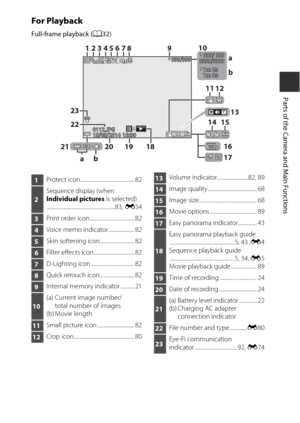 Page 3113
Parts of the Camera and Main Functions
For Playback
2120 19 18 11 12
14 15
10
13
16
17 a
b
12345678 9
22 23 ab
9999/99999 9 9 9 / 9 9 9 9999/ 9999 9 9 /   9 9 99999/9999999/ 9991m 0s1m 0s1m 0s
1m 0s1m 0s1m 0s
999/9999 9 9 / 9 9 9999/999
15:3015:3015:3015/05/201415/05/201415/05/2014 0112.JPG0112.JPG0112.JPG
Full-frame playback (A
32)
1Protect icon............................................ 82
2Sequence display (when Individual pictures is selected)...