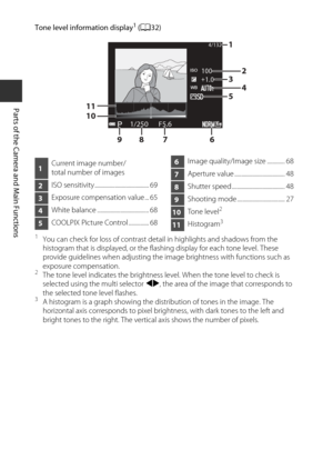 Page 3214
Parts of the Camera and Main Functions
1You can check for loss of contrast detail in highlights and shadows from the 
histogram that is displayed, or the flashing display for each tone level. These 
provide guidelines when adjusting the image brightness with functions such as 
exposure compensation.
2The tone level indicates the brightness le vel. When the tone level to check is 
selected using the multi selector JK , the area of the image that corresponds to 
the selected tone level flashes.
3A...