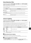 Page 159E43
Reference Section
Noise Reduction Filter
Set the strength of the noise reduction  function that is normally performed 
when saving images.
Active D-Lighting
Details in highlights and shadows are pres erved, and the natural contrast that is 
seen with the naked eye is well reproduced in the image taken. This is 
particularly effective for shooting scenes  with high contrast, such as brightly lit 
outdoor scenery from a dark room or  shaded subjects at a sunny seaside.
BNotes About Active D-Lighting...