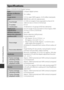 Page 214F16
Technical Notes and Index
Nikon COOLPIX P530 Digital Camera
Specifications
Type Compact digital cameraNumber of effective 
pixels16.1 million
Image sensor
1/2.3-in. type CMOS; approx. 16.76 million total pixelsLensNIKKOR lens with 42× optical zoom
Focal length4.3-180 mm (angle of view equivalent to that of 24-
1000 mm lens in 35mm [135] format)
f/-number
f/3-5.9Construction14 elements in 10 groups (4 ED lens elements)Digital zoom 
magnificationUp to 4× (angle of view equivalent to that of approx....