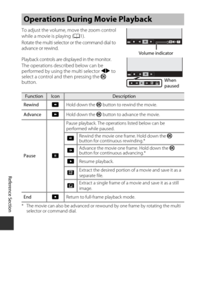 Page 120E36
Reference Section
To adjust the volume, move the zoom control 
while a movie is playing (A1).Rotate the multi selector or the command dial to 
advance or rewind.
Playback controls are displayed in the monitor.
The operations desc ribed below can be 
performed by using th e multi selector JK to 
select a control and then pressing the  k 
button.
* The movie can also be advanced or rewound by one frame by rotating the multi 
selector or command dial.
Operations During Movie Playback...