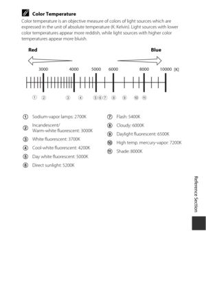 Page 147E63
Reference Section
CColor Temperature
Color temperature is an ob jective measure of colors of light sources which are 
expressed in the unit of absolute temperat ure (K: Kelvin). Light sources with lower 
color temperatures appear more reddish,  while light sources with higher color 
temperatures appear more bluish.
3000 4000 5000 6000 8000 10000 [K]
1234 890a567
Red Blue
1Sodium-vapor lamps: 2700K
2Incandescent/
Warm-white fluorescent: 3000K
3
White fluorescent: 3700K
4Cool-white fluorescent: 4200K...
