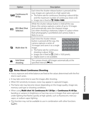 Page 151E67
Reference Section
BNotes About Continuous Shooting
•Focus, exposure and white balance are fixed at the values determined with the first 
shot in each series.
• It may take some time to save the images after shooting.
• When ISO sensitivity increases, noise may appear in captured images.
• The frame rate may become slower depend ing on the image quality, image size, 
memory card type or  shooting conditions.
• When using  Multi-shot 16 , Continuous H: 120 fps  or Continuous H: 60 fps , 
banding or...