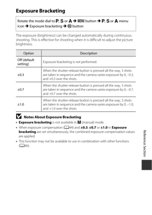 Page 155E71
Reference Section
Exposure Bracketing
The exposure (brightness)  can be changed automatically during continuous 
shooting. This is effective for shooting wh en it is difficult to adjust the picture 
brightness.
BNotes About Exposure Bracketing
• Exposure bracketing  is not available in m (manual) mode.
• When exposure compensation ( A44) and  ±0.3, ±0.7  or ±1.0  in Exposure 
bracketing  are set simultaneously, the combined exposure compensation values 
are applied.
• This function may not be...
